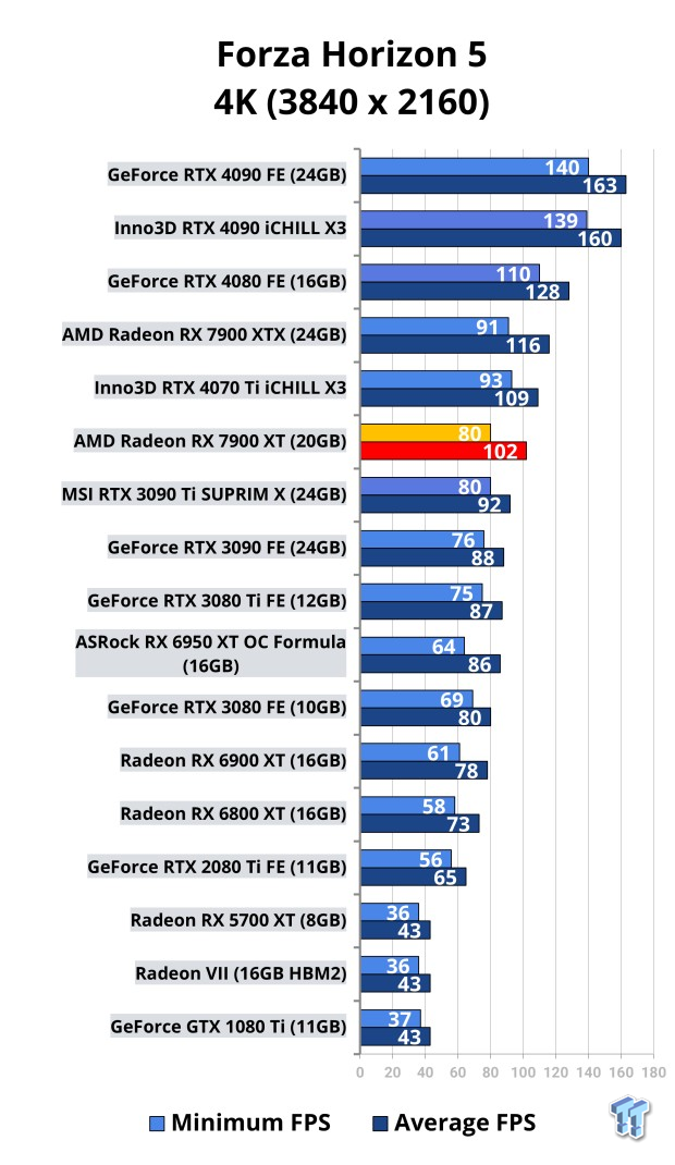 Inno3D GeForce RTX 4090 iCHILL X3 Review 112 Inno3D GeForce RTX 4090 iCHILL X3 Review 112