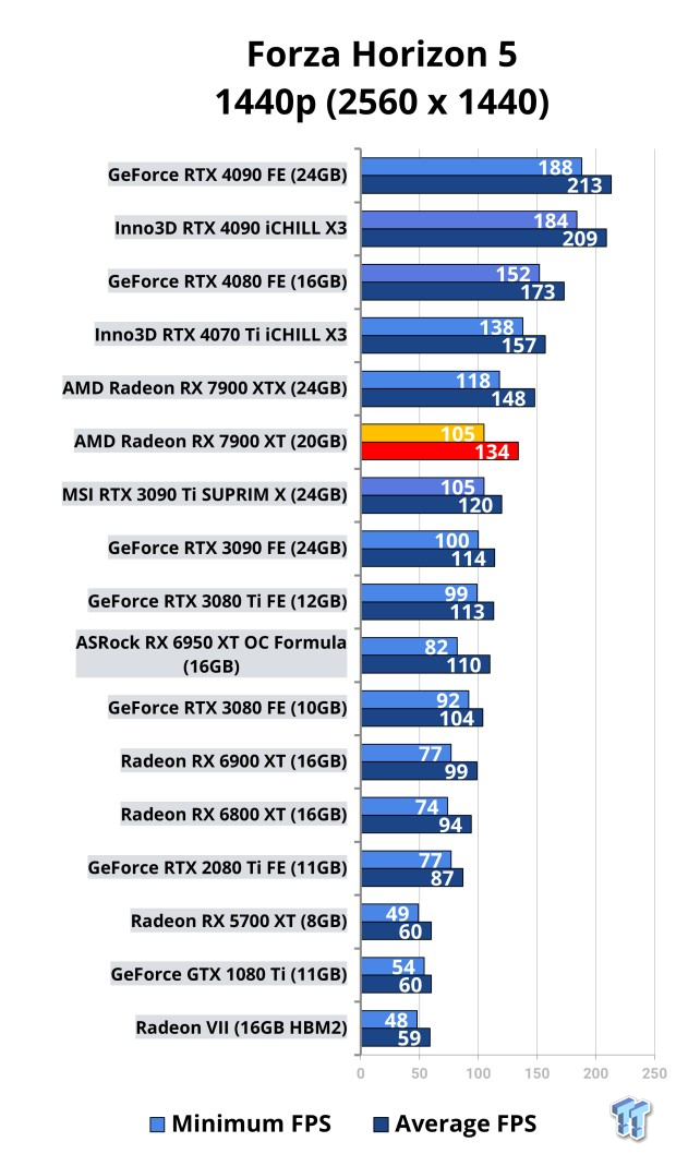Inno3D GeForce RTX 4090 iCHILL X3 Review 113 Inno3D GeForce RTX 4090 iCHILL X3 Review 113