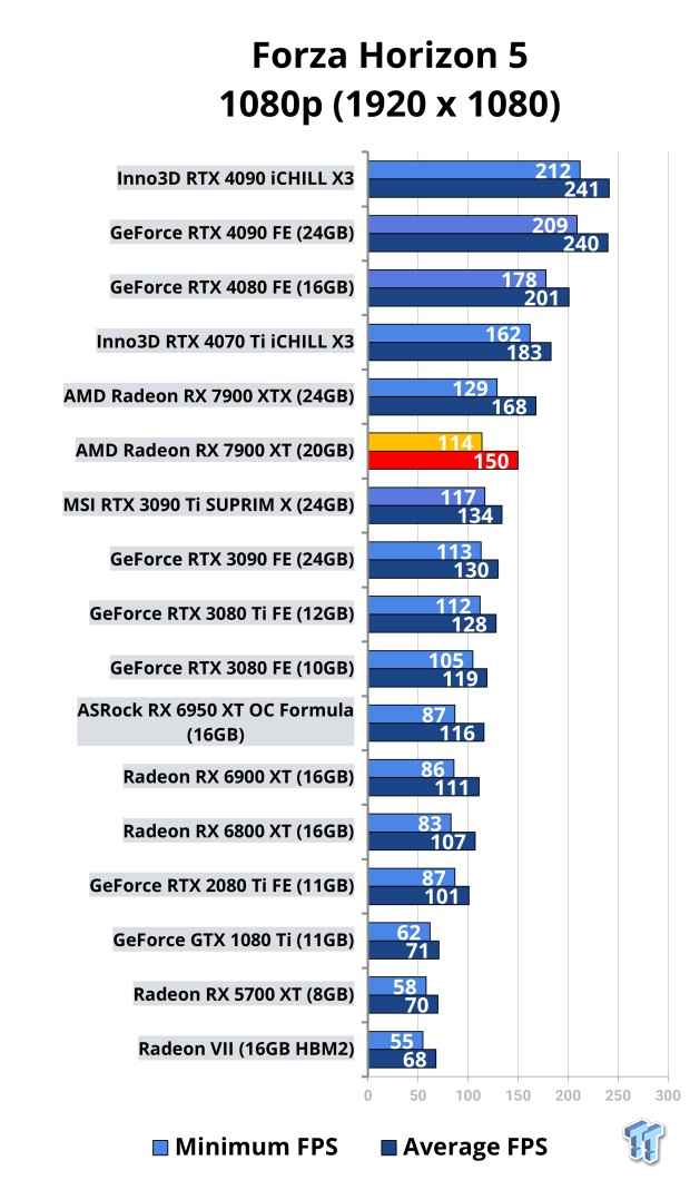 Inno3D GeForce RTX 4090 iCHILL X3 Review 114 Inno3D GeForce RTX 4090 iCHILL X3 Review 114