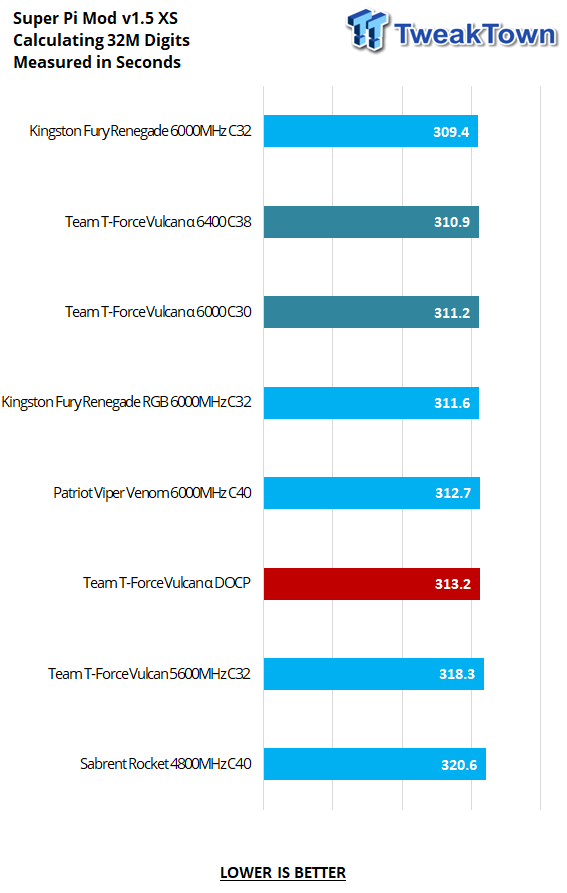 TEAM T-Force Vulcan Alpha DDR5-6000 32GB Dual-Channel Memory Kit Review 21 TEAM T-Force Vulcan Alpha DDR5-6000 32GB Dual-Channel Memory Kit Review 21