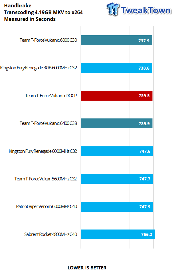 TEAM T-Force Vulcan Alpha DDR5-6000 32GB Dual-Channel Memory Kit Review 26 TEAM T-Force Vulcan Alpha DDR5-6000 32GB Dual-Channel Memory Kit Review 26