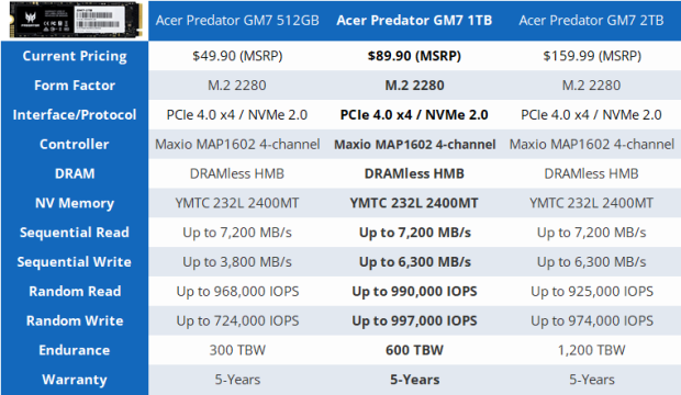 Predator GM7 PCIe NVMe M.2 SSD