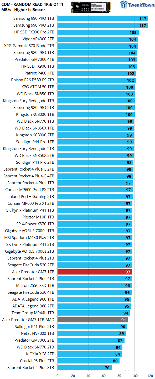 Corsair Teases First PCIe 5.0 SSD With 10,000MB/s of Bandwidth