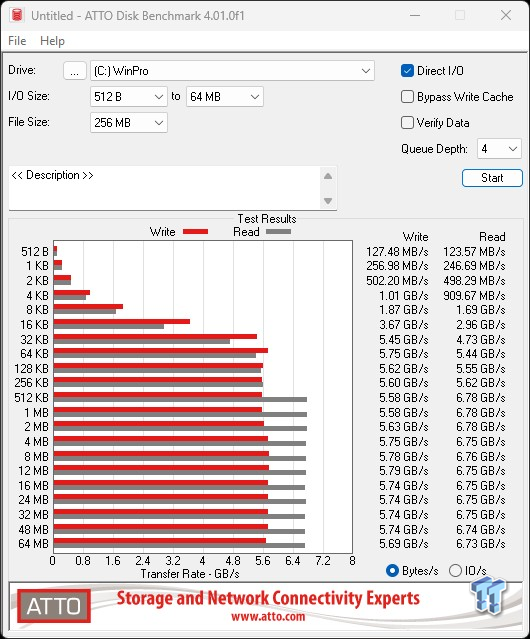 Acer Predator GM7 1TB SSD Review - High Speed Flash 23 Acer Predator GM7 1TB SSD Review - High Speed Flash 23
