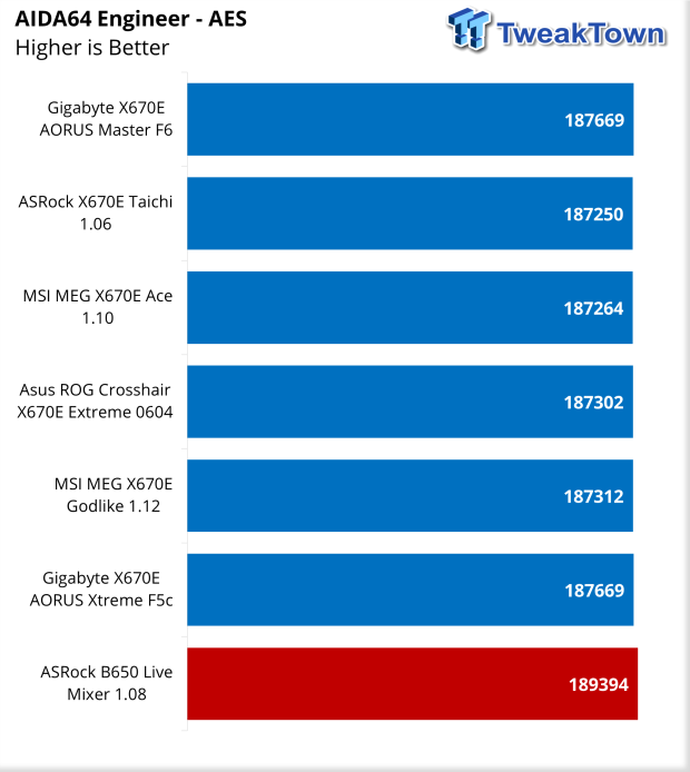 ASRock B650 Live Mixer AM5 Motherboard Review