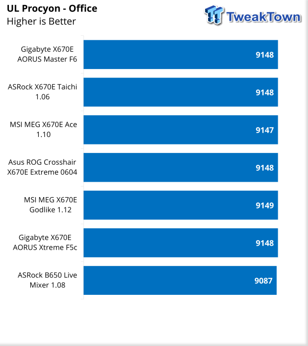 ASRock B650 Live Mixer AM5 Motherboard Review 45 ASRock B650 Live Mixer AM5 Motherboard Review 45