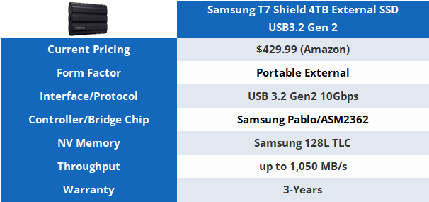 Samsung T7 Shield 4TB Portable SSD Review 