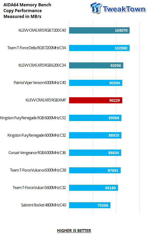 KLEVV CRAS XR5 RGB DDR5-6200 32GB Dual-Channel Memory Kit Review 20 KLEVV CRAS XR5 RGB DDR5-6200 32GB Dual-Channel Memory Kit Review 20