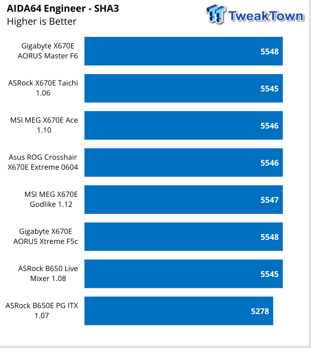 B650E PG-ITX WiFi AM5 Mini-ITX Motherboard