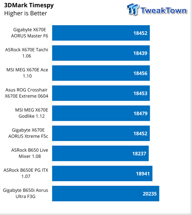 Gigabyte b650i aorus ultra scheda madre amd b650 presa di corrente am5 mini  itx