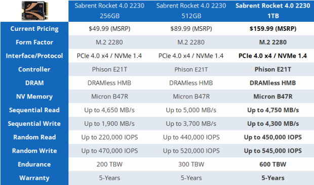 SABRENT Rocket 2230 NVMe 4.0 512GB High Performance PCIe 4.0 M.2