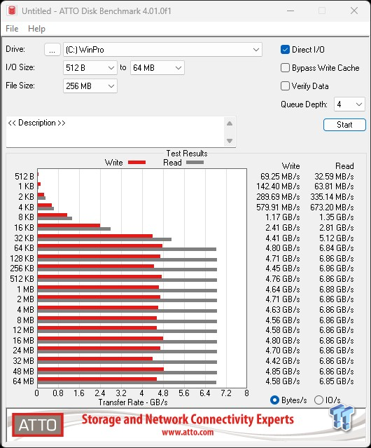 Sabrent Rocket 2230 SSD Review: Tiny Powerhouse