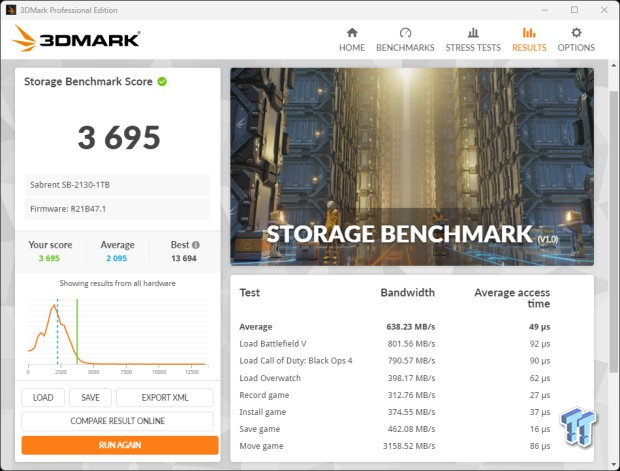 1TB Performance Results - Sabrent Rocket 2230 SSD Review: Tiny