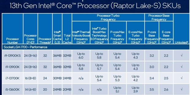 The Intel Core i9-13900KS Review: Taking Intel's Raptor Lake to 6 GHz