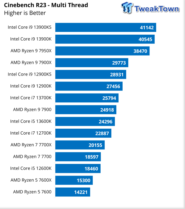 The Intel Core i9-13900KS Review: Taking Intel's Raptor Lake to 6 GHz