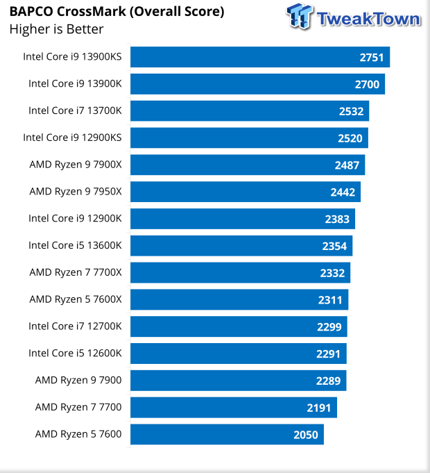 Intel Core i9 13900 - Processeur Intel sur