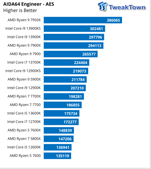 Intel Core i9-13900KS Review