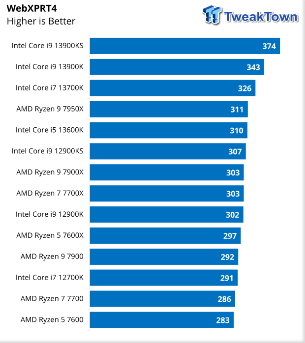 Intel Core i9 13900KS Content Creation Review