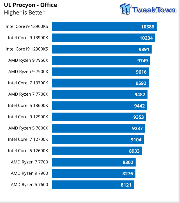 The Intel Core i9-13900KS Review: Taking Intel's Raptor Lake to 6 GHz