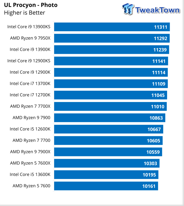 Intel Core i9 13900K review