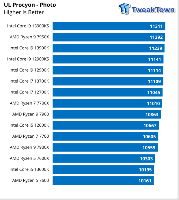 Intel Core i9-13900KS Review: First To 6GHz, Fastest CPU Yet