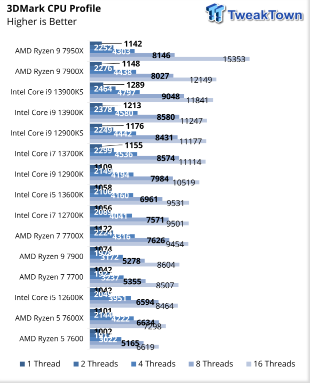 The Intel Core i9-13900KS Review: Taking Intel's Raptor Lake to 6 GHz