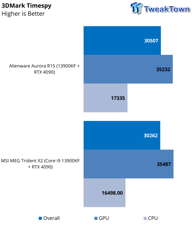 MSI MEG Trident X2 Gaming PC Review 53 MSI MEG Trident X2 Gaming PC Review 53