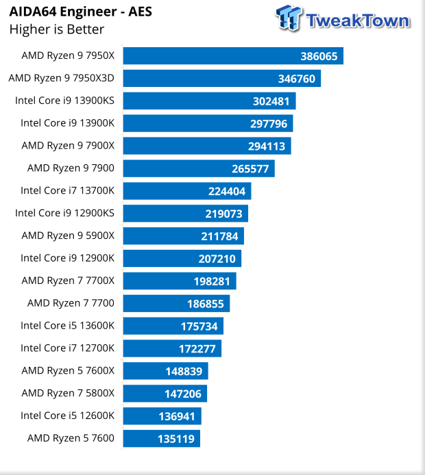 Intel vs AMD in Engineering Analysis