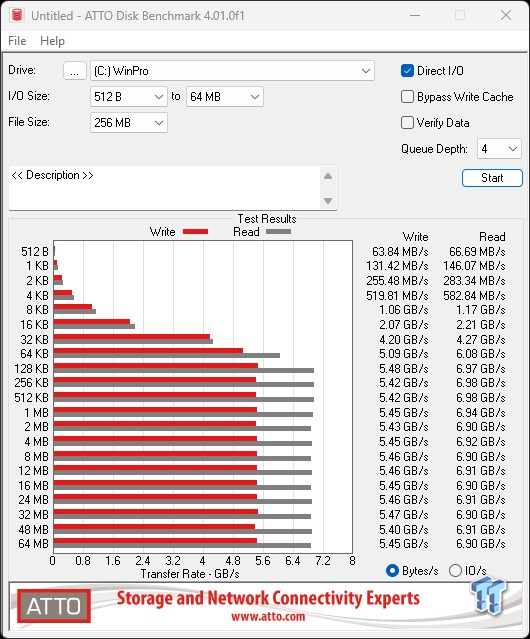 SSTC HammerHead E18 1TB SSD Review - Enthusiast-level performance on the cheap 24 SSTC HammerHead E18 1TB SSD Review - Enthusiast-level performance on the cheap 24