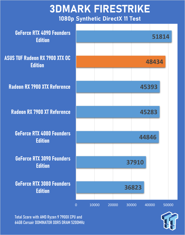 ASUS TUF Radeon RX 7900 XTX OC Edition Review 15 ASUS TUF Radeon RX 7900 XTX OC Edition Review 15