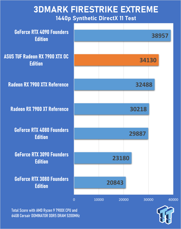 ASUS TUF Radeon RX 7900 XTX OC Edition Review 16 ASUS TUF Radeon RX 7900 XTX OC Edition Review 16