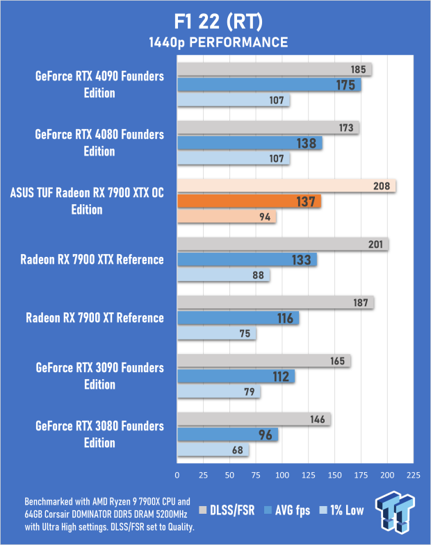ASUS TUF Radeon RX 7900 XTX OC Edition Review 46 ASUS TUF Radeon RX 7900 XTX OC Edition Review 46