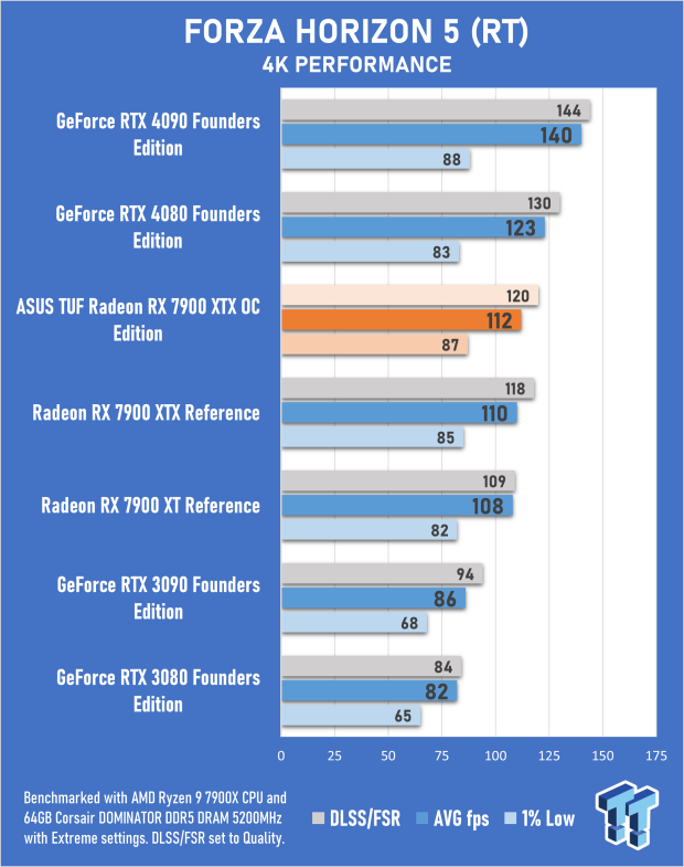 ASUS TUF Radeon RX 7900 XTX OC Edition Review 50 ASUS TUF Radeon RX 7900 XTX OC Edition Review 50