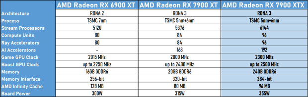 ASUS TUF Radeon RX 7900 XTX OC Edition Review 72 ASUS TUF Radeon RX 7900 XTX OC Edition Review 72