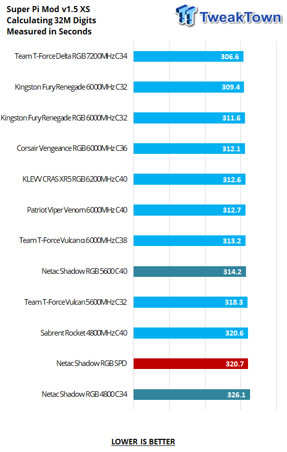 Netac Shadow RGB DDR5-4800 32GB Dual-Channel Memory Kit Review 23 Netac Shadow RGB DDR5-4800 32GB Dual-Channel Memory Kit Review 23