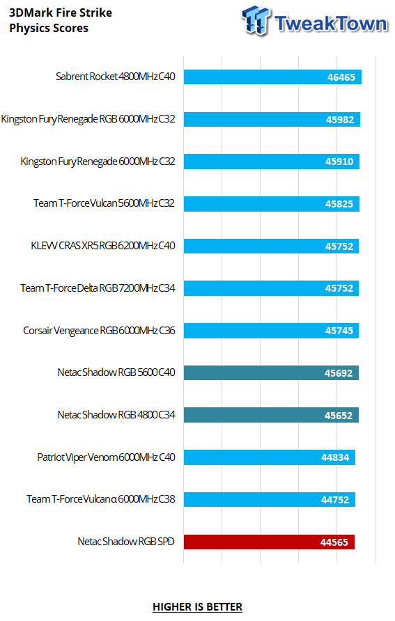 Netac Shadow RGB DDR5-4800 32GB Dual-Channel Memory Kit Review 24 Netac Shadow RGB DDR5-4800 32GB Dual-Channel Memory Kit Review 24