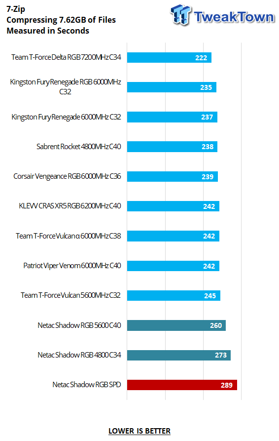 Netac Shadow RGB DDR5-4800 32GB Dual-Channel Memory Kit Review 26 Netac Shadow RGB DDR5-4800 32GB Dual-Channel Memory Kit Review 26