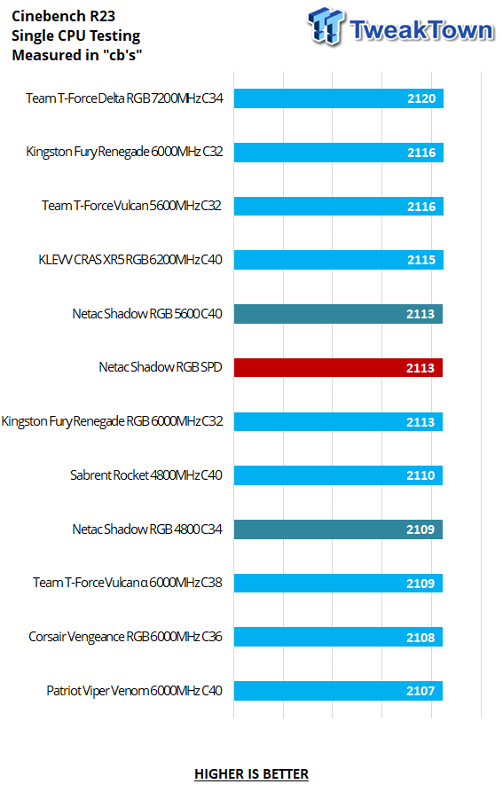 Netac Shadow RGB DDR5-4800 32GB Dual-Channel Memory Kit Review 27 Netac Shadow RGB DDR5-4800 32GB Dual-Channel Memory Kit Review 27