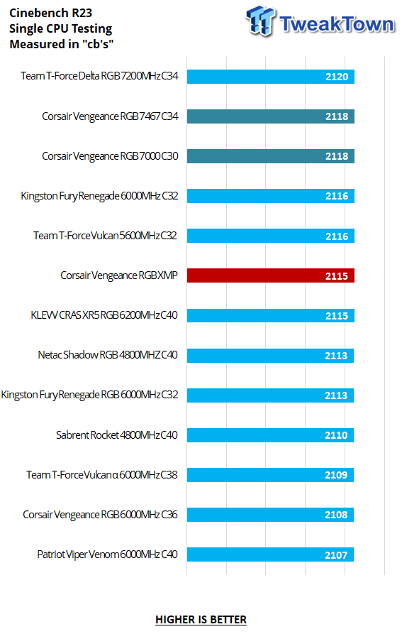 Corsair Vengeance RGB DDR5-7000 32GB Dual-Channel Memory Kit Review 26 Corsair Vengeance RGB DDR5-7000 32GB Dual-Channel Memory Kit Review 26