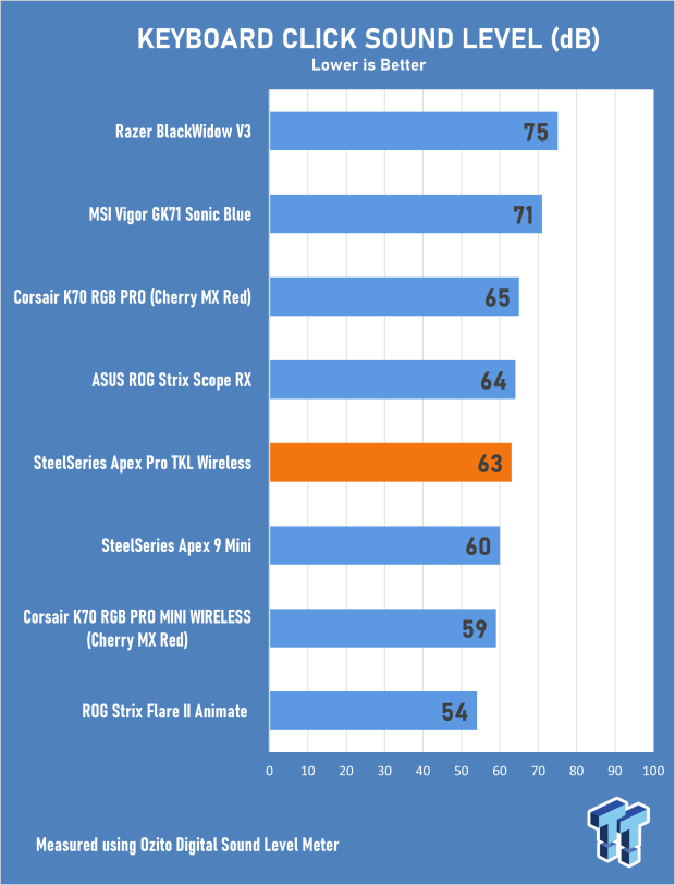 SteelSeries Apex Pro TKL 2023 wireless review and sound test 