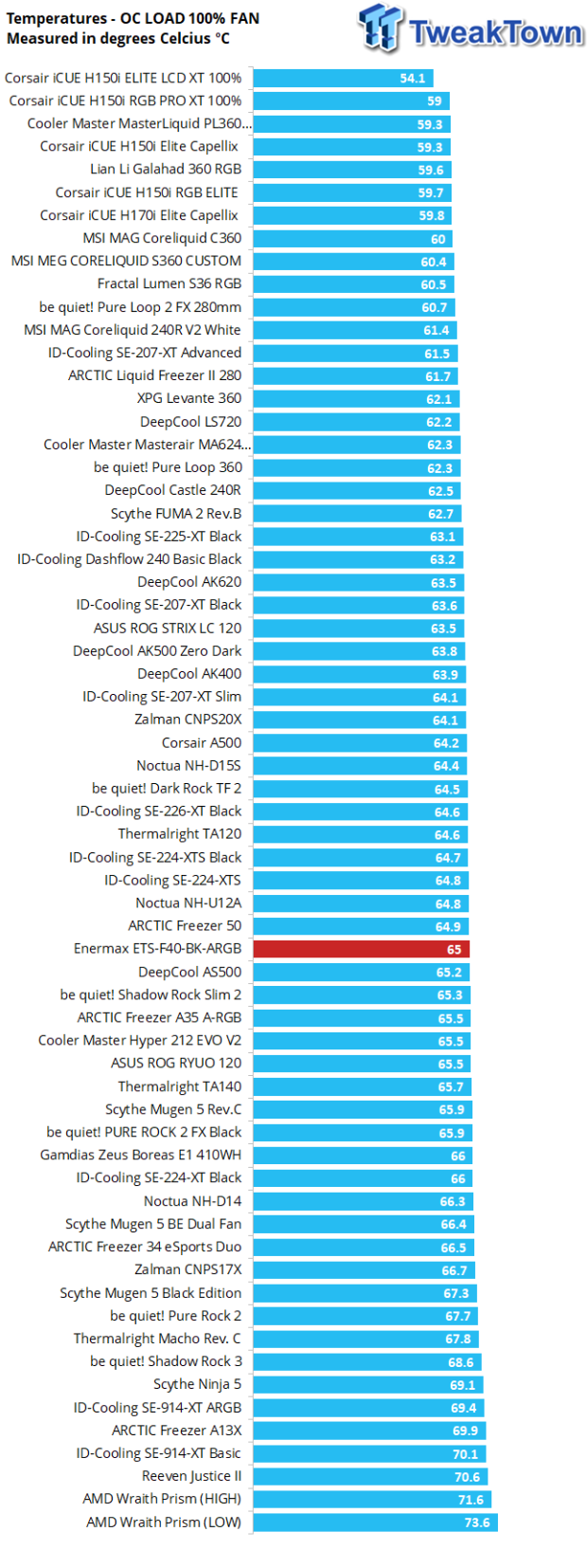 Enermax ETS-F40-BK-ARGB CPU Air Cooler Review 30