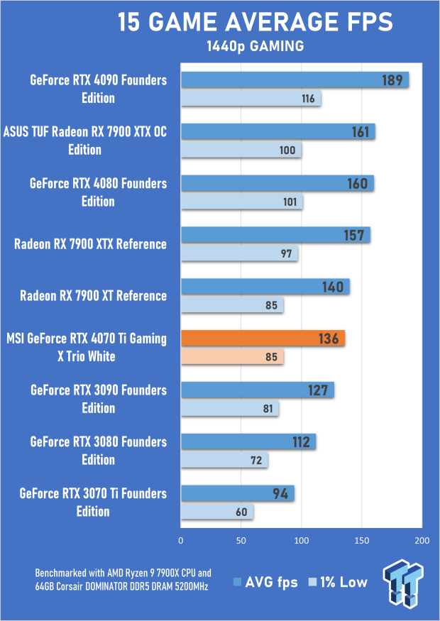 MSI GeForce RTX 4070 Ti Gaming X Trio White Review 25 MSI GeForce RTX 4070 Ti Gaming X Trio White Review 25