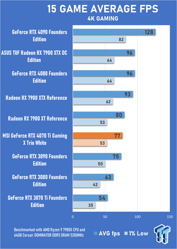 MSI GeForce RTX 4070 Ti Gaming X Trio White Review 26 MSI GeForce RTX 4070 Ti Gaming X Trio White Review 26