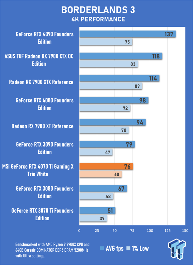 MSI GeForce RTX 4070 Ti Gaming X Trio White Review 32 MSI GeForce RTX 4070 Ti Gaming X Trio White Review 32