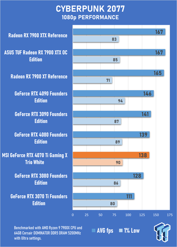 MSI GeForce RTX 4070 Ti Gaming X Trio White Review 36 MSI GeForce RTX 4070 Ti Gaming X Trio White Review 36