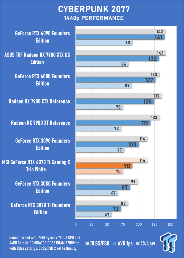 MSI GeForce RTX 4070 Ti Gaming X Trio White Review 37 MSI GeForce RTX 4070 Ti Gaming X Trio White Review 37