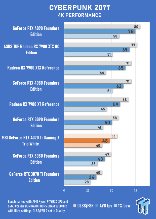 MSI GeForce RTX 4070 Ti Gaming X Trio White Review 38 MSI GeForce RTX 4070 Ti Gaming X Trio White Review 38