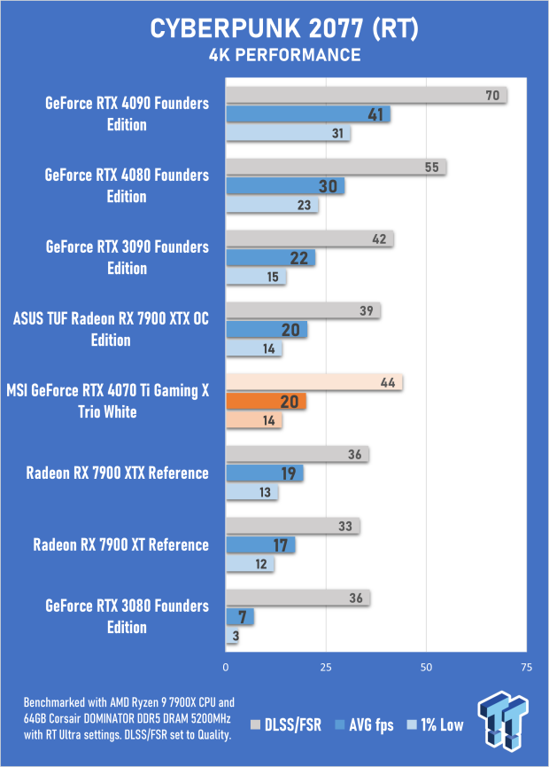 MSI GeForce RTX 4070 Ti Gaming X Trio White Review 41 MSI GeForce RTX 4070 Ti Gaming X Trio White Review 41