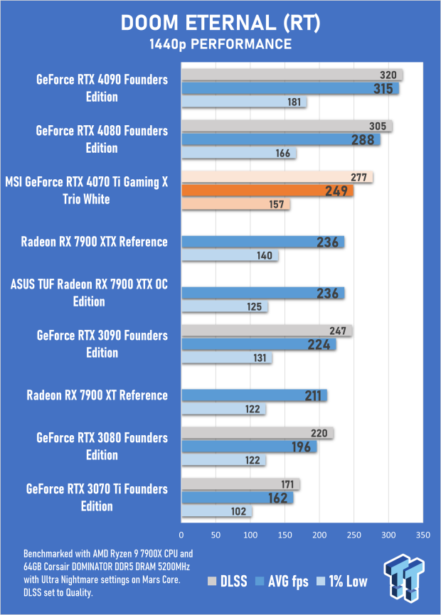 MSI GeForce RTX 4070 Ti Gaming X Trio White Review 43 MSI GeForce RTX 4070 Ti Gaming X Trio White Review 43