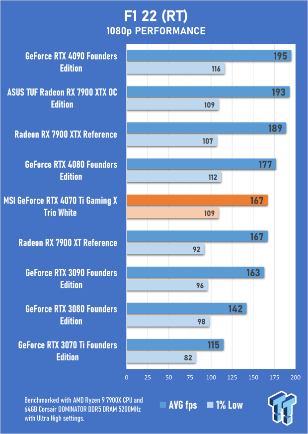 MSI GeForce RTX 4070 Ti Gaming X Trio White Review 45 MSI GeForce RTX 4070 Ti Gaming X Trio White Review 45
